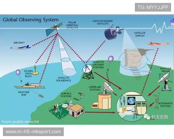 建立多源数据支撑的体育新闻生产流程，体育数据新闻案例