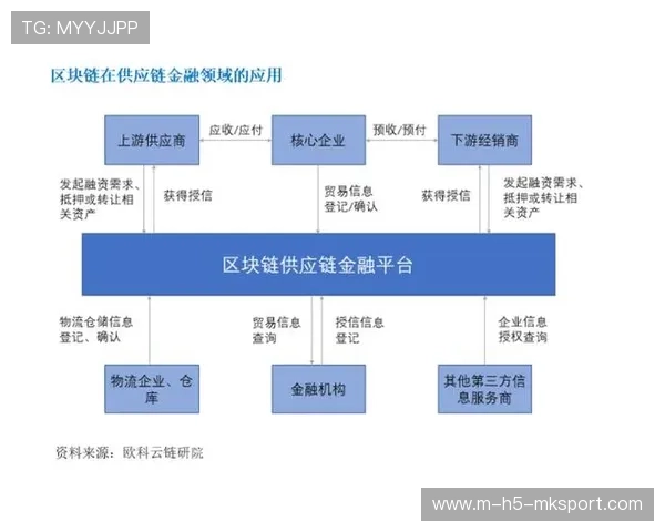 跨境体育项目引入机制简化提升落地效率，跨境体验店建设可行性报告